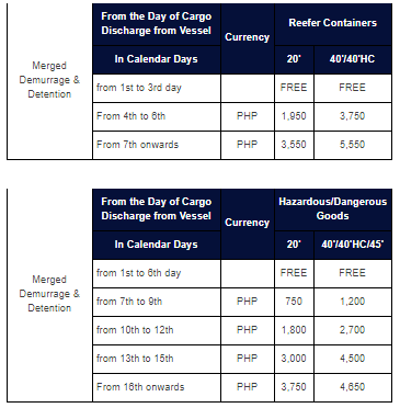 CMA CGM | CMA Philippines | NEWS