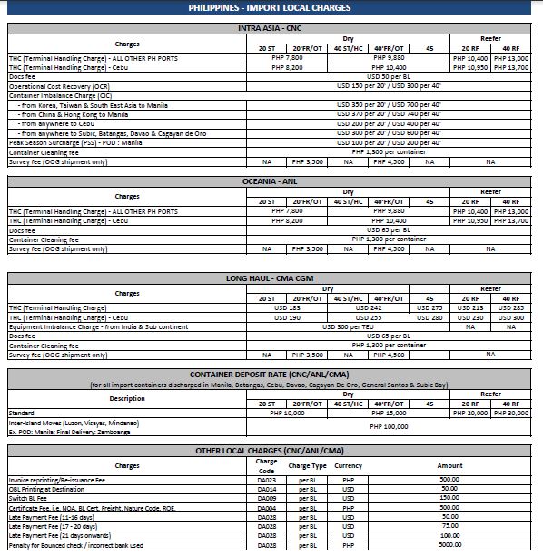 CMA CGM | Local Charges